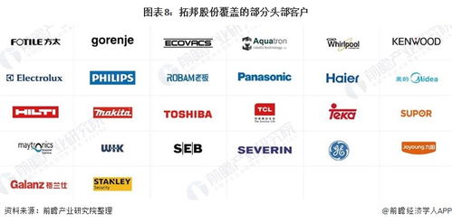 2021年中国智能控制器行业头部企业分析——以拓邦股份与拓杰凯业为例